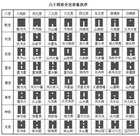 巽乾卦|周易六十四卦列表